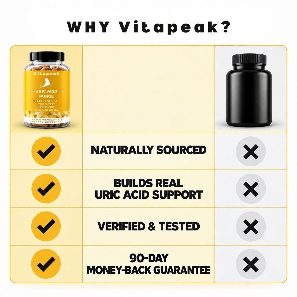 Vitapeak® Uric Acid Cleanse Capsules